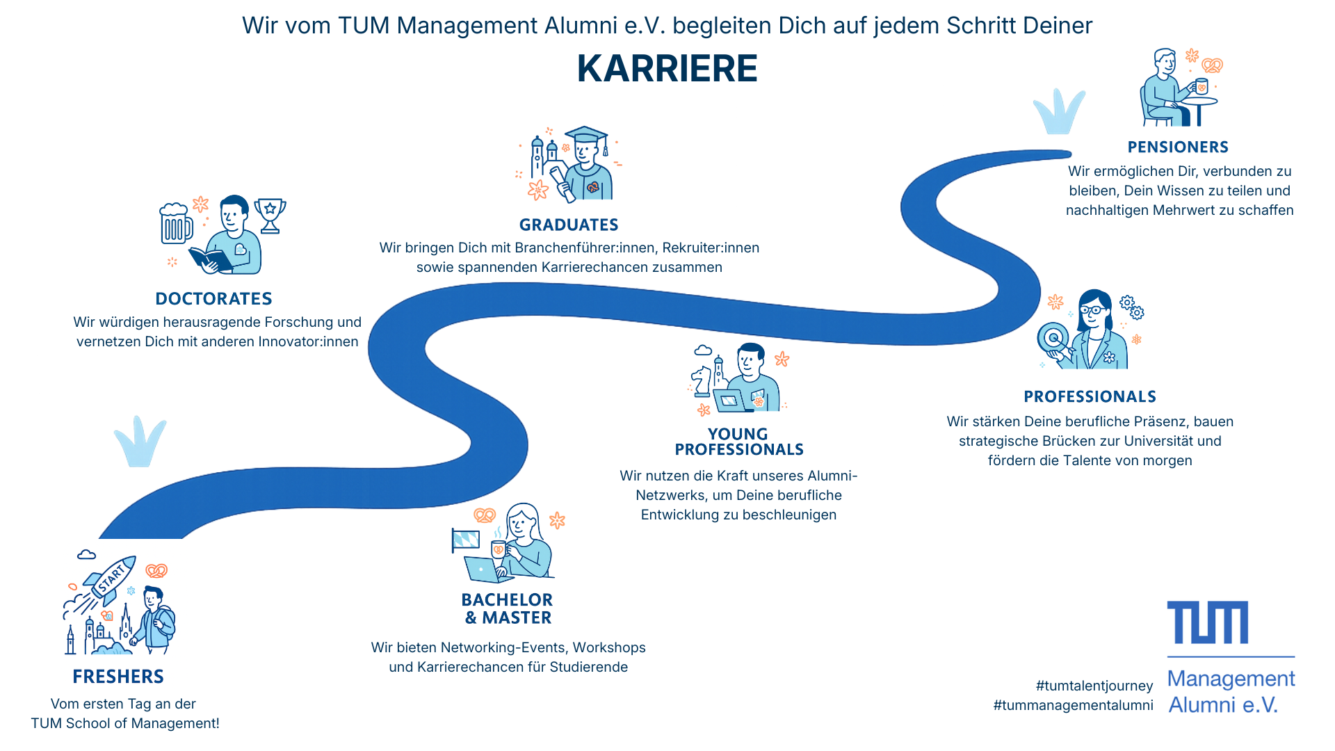 Talent Journey_DE