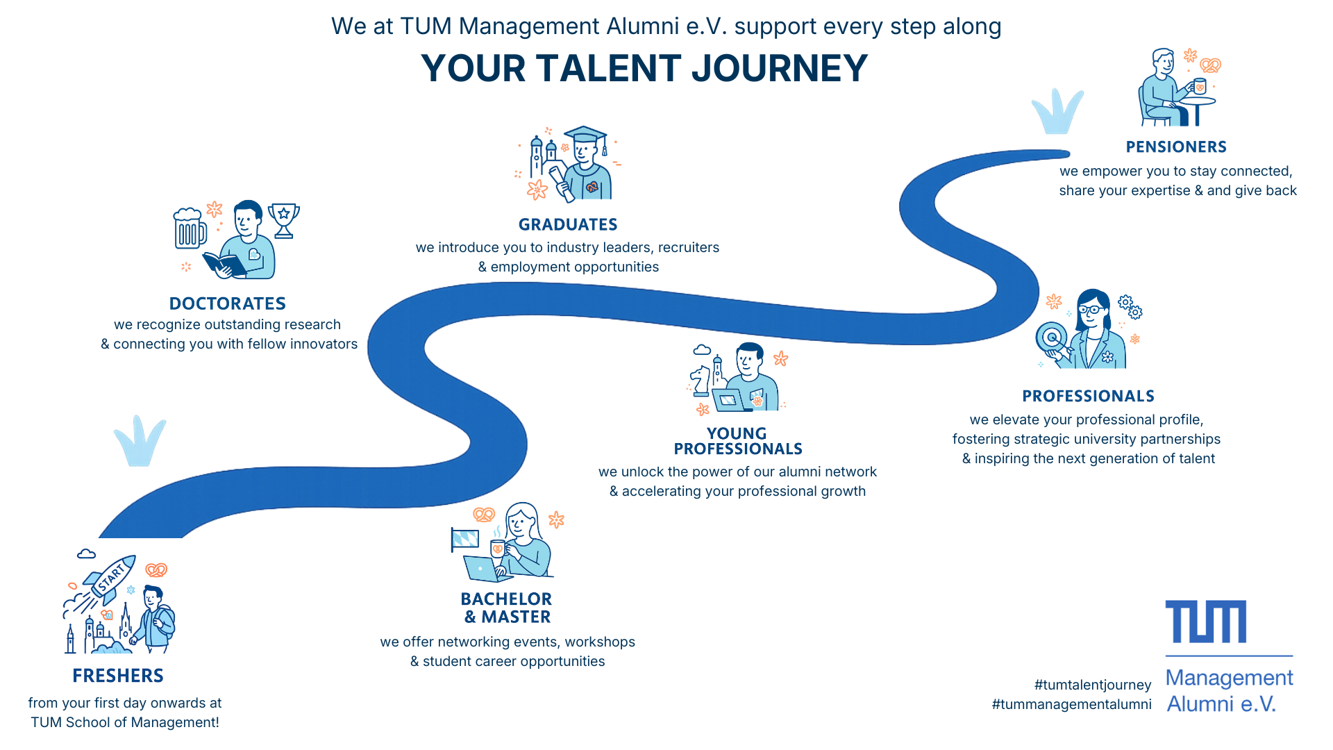 Talent Journey_DE