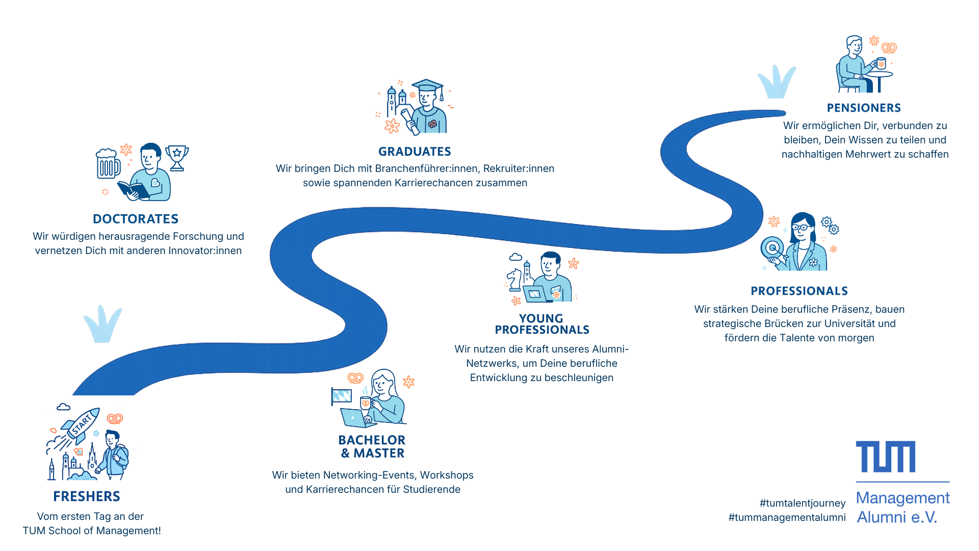 Talent Journey_DE (1)
